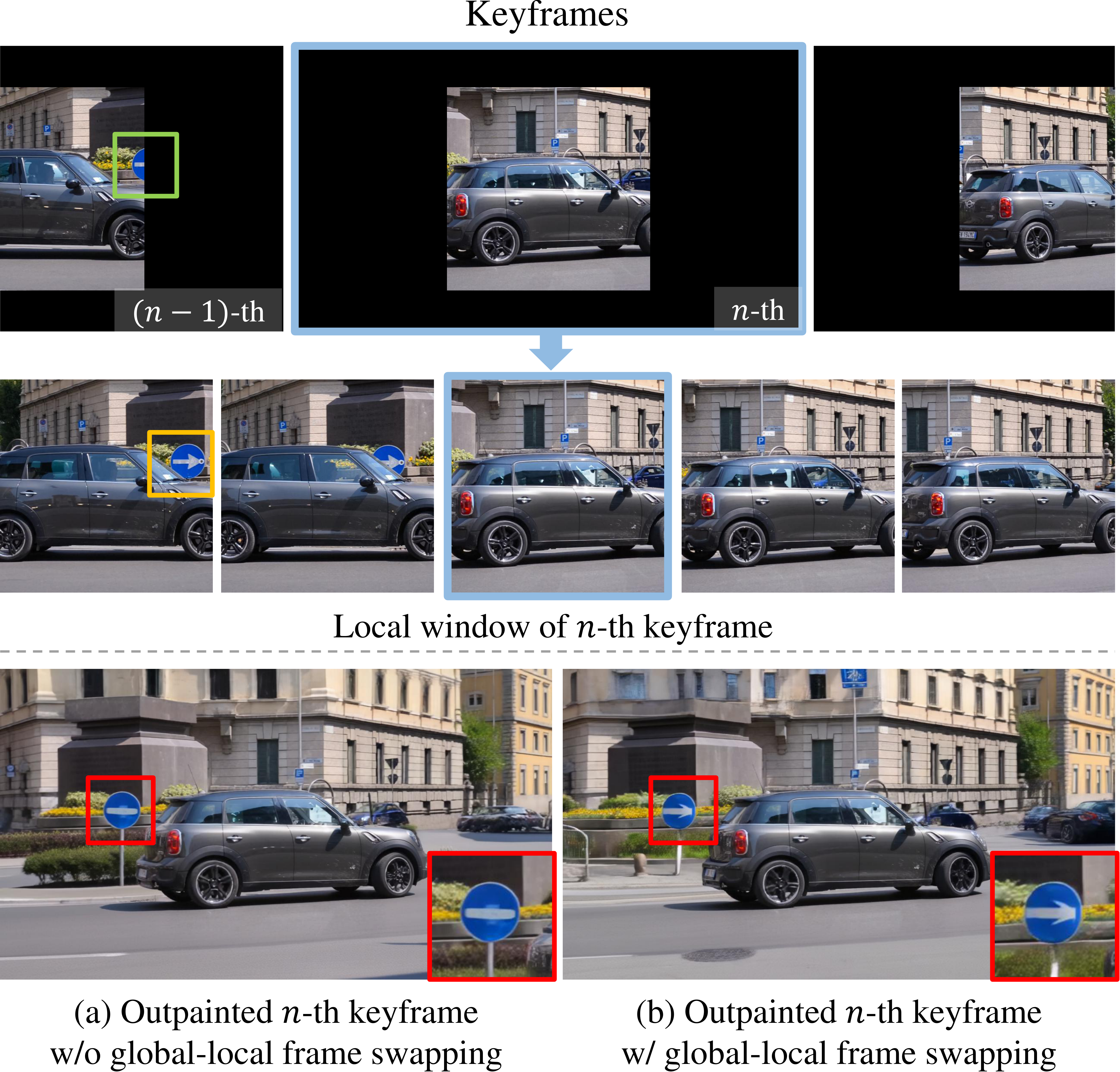Key idea for global-local frame swapping.